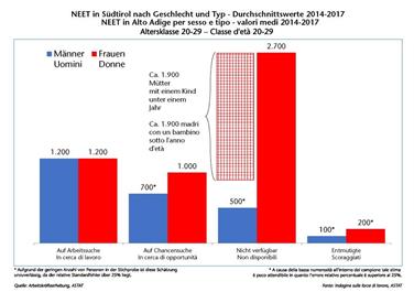 4 Gruppen von NEET(Not in Education, Employment or Training)-Jugendlichen lassen sich unterscheiden.  (jpg)