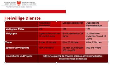 Übersicht über die freiwilligen Dienste