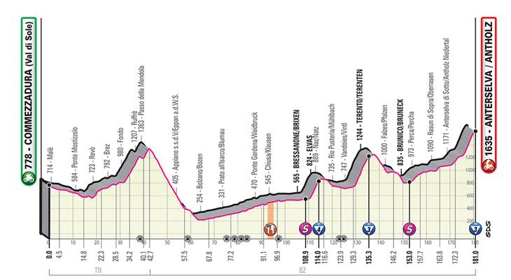 Die 17. Etappe des Giro d'Italia führt vom Mendelpass über Bozen, Brixen, Terenten und Bruneck nach Antholz. Foto: Giro d'Italia