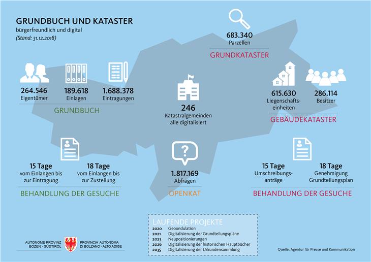 Infographik