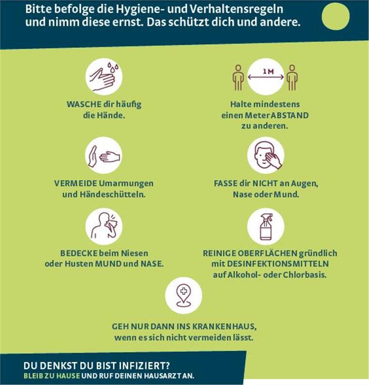 Die Coronavirus-Verhaltensregeln (Quelle: Sanitätsbetrieb)