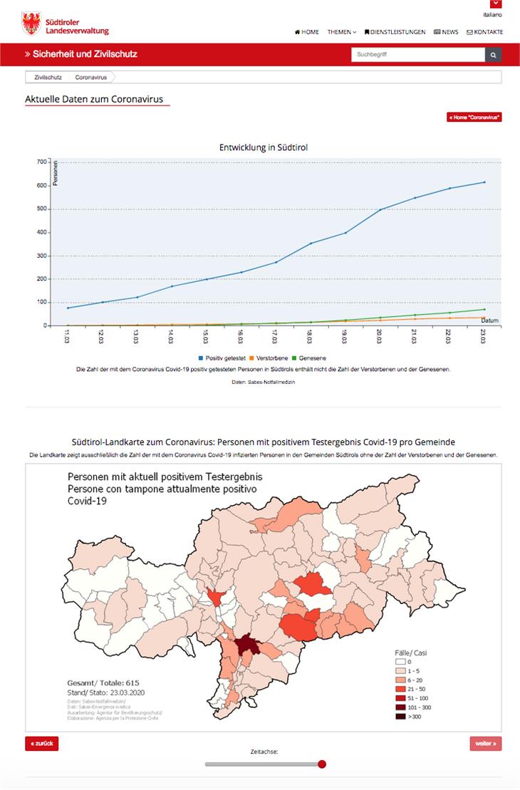 Die neue Karte schildert den Verlauf der Covid-19-Erkrankungen in Südtirol.