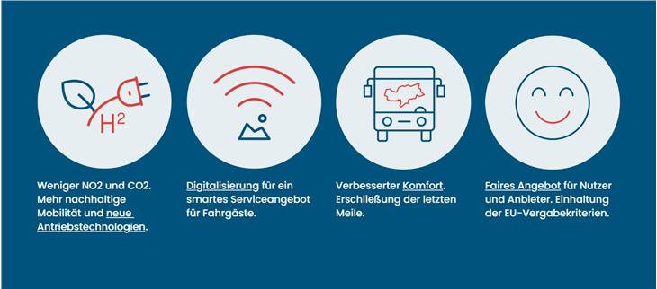 Die Busdienste sollen durch den neuen Vergabemodus umwelt- und vor allem noch nutzerfreundlicher werden. (Foto: LPA)