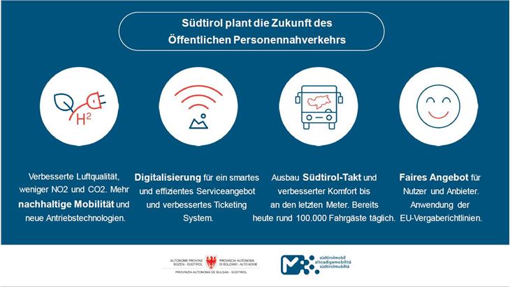 Ziel der Ausschreibung ist es, die Busdienste für alle zu verbessern. (Foto: LPA)