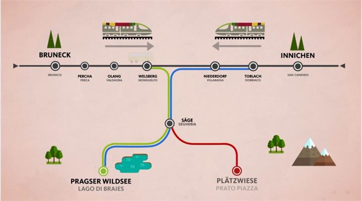 Nuovo piano della mobilità per raggiungere il lago di Braies