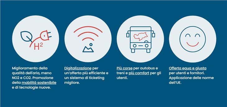 Con il nuovo modello di appalto i servizi di trasporto locale su bus saranno sostenibili, smart e per tutti