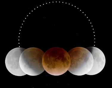 Fasi di un'eclissi lunare