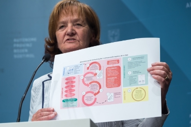 L'assessora Martha Stocker presenta la tabella di marcia che porterà al piano sanitario provinciale