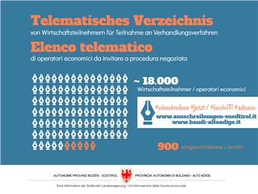 Ancora troppo ampia la forbice tra le iscrizioni al registro delle imprese e quelle all'elenco telematico
